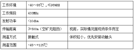 配电室开关柜无源无线温度监测方案(图2) 配电室开关柜无源无线温度监测方案(图2)