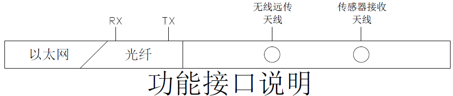 配电室开关柜无源无线温度监测方案(图15) 配电室开关柜无源无线温度监测方案(图15)