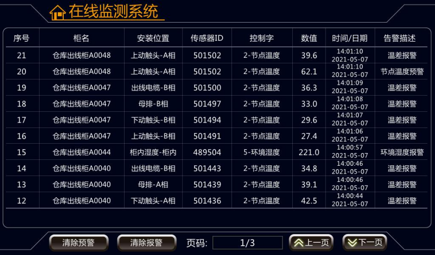 配电室开关柜无源无线温度监测方案(图25) 配电室开关柜无源无线温度监测方案(图25)