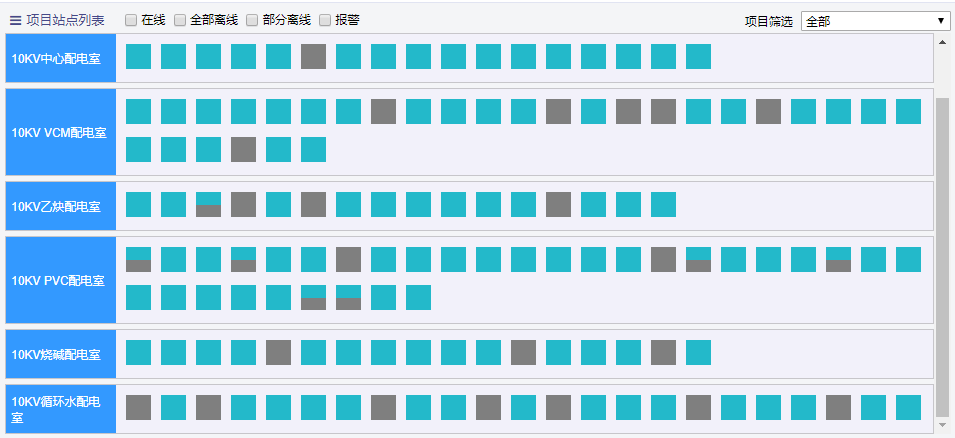 配电室开关柜无源无线温度监测方案(图27) 配电室开关柜无源无线温度监测方案(图27)