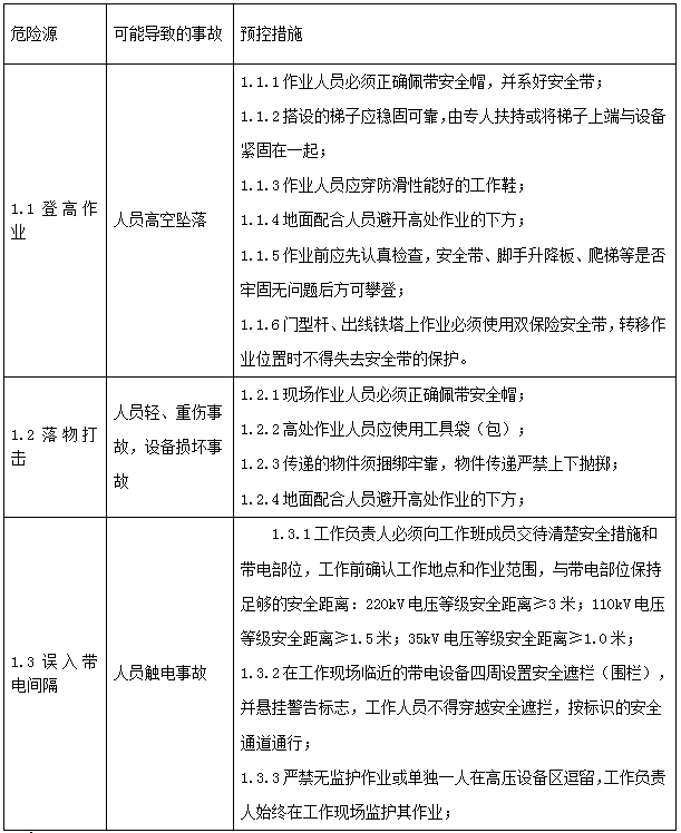 配电室开关柜无源无线温度监测方案(图42) 配电室开关柜无源无线温度监测方案(图42)