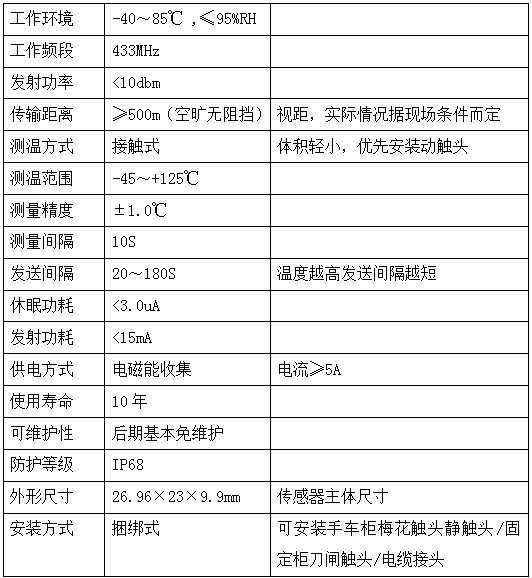 风电场箱式变压器在线监测系统方案(图2)