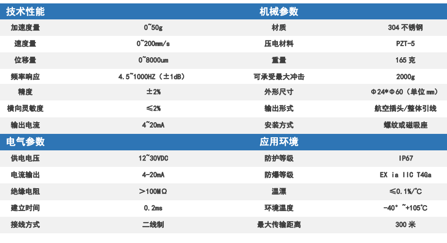 风电场箱式变压器在线监测系统方案(图12)