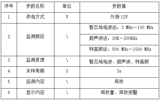 风电场箱式变压器在线监测系统方案(图16)
