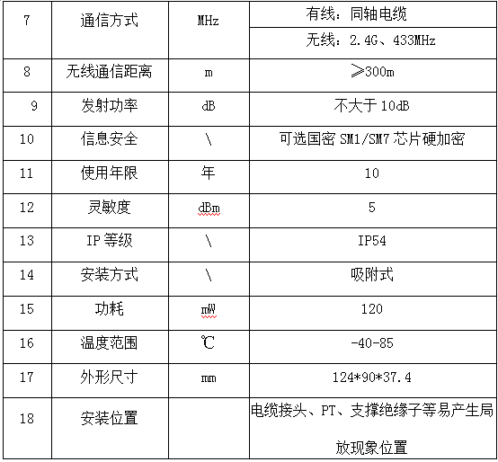 风电场箱式变压器在线监测系统方案(图17)