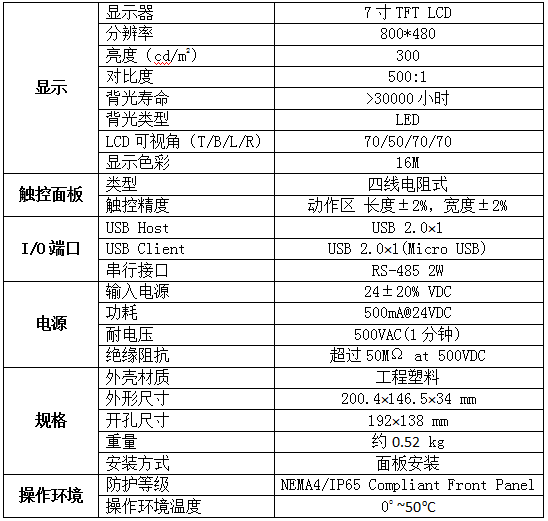 风电场箱式变压器在线监测系统方案(图25)