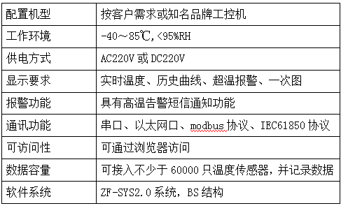 风电场箱式变压器在线监测系统方案(图44)