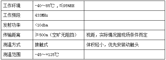 电气设备无线测温及局放监测方案(图2)