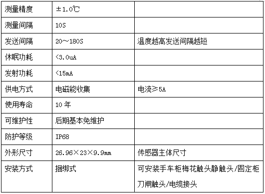 电气设备无线测温及局放监测方案(图3)