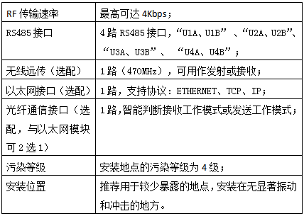 电气设备无线测温及局放监测方案(图11)