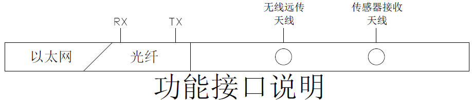 电气设备无线测温及局放监测方案(图16)