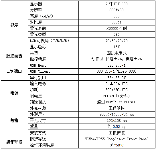 电气设备无线测温及局放监测方案(图17)