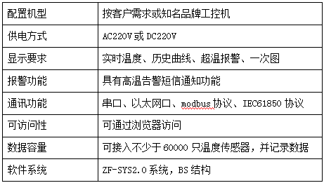 电气设备无线测温及局放监测方案(图38)