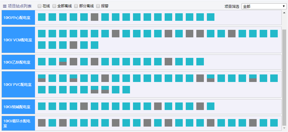 电气设备无线测温及局放监测方案(图40)