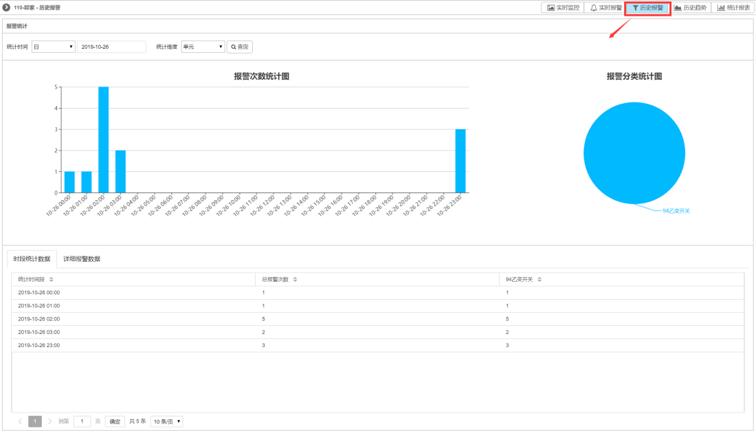 电气设备无线测温及局放监测方案(图49)