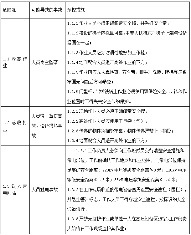 电气设备无线测温及局放监测方案(图53)