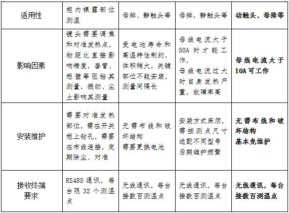 电气设备无线测温及局放监测方案(图56)