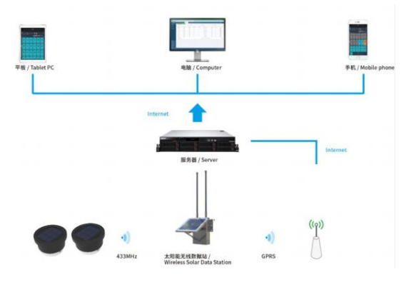 ZWMSA-03-V2 型无线倾角传感器(图4)