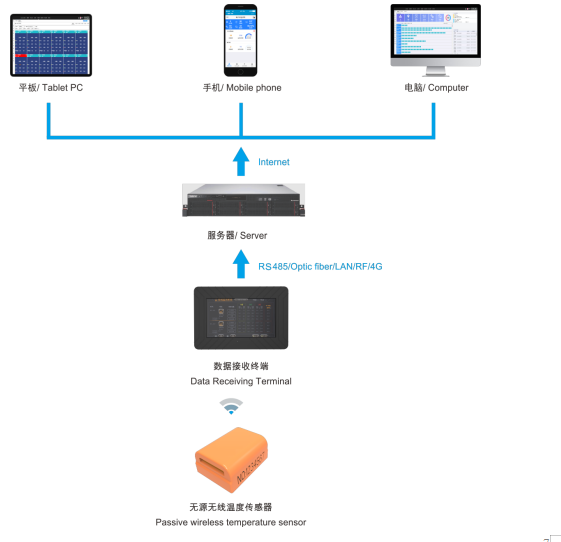 ZWMSA-04V6型无源无线测温传感器(图8)