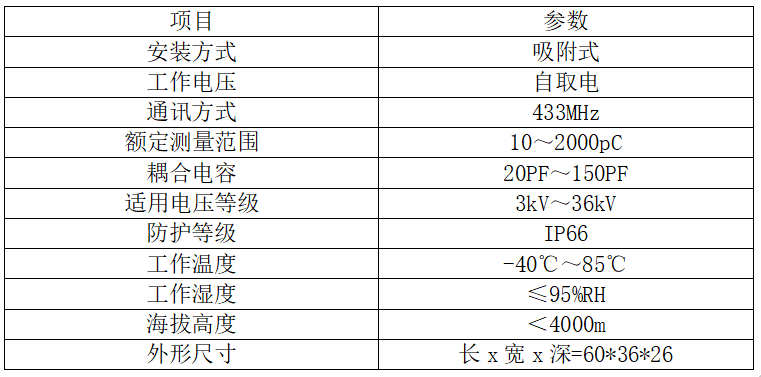 ZWPD-5400脉冲电流局放传感器(图2) ZWPD-5400脉冲电流局放传感器(图2)