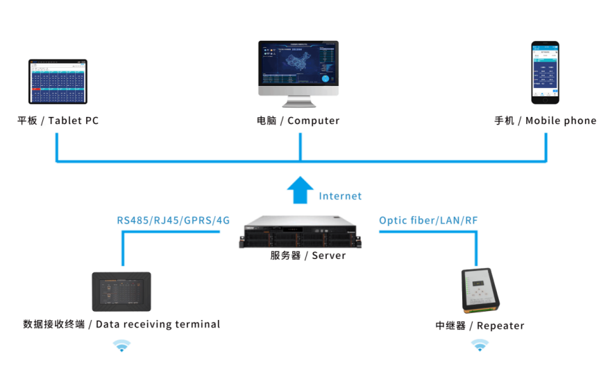 ZWPD-5400脉冲电流局放传感器(图3) ZWPD-5400脉冲电流局放传感器(图3)