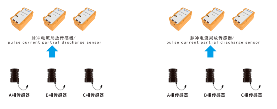 ZWPD-5400脉冲电流局放传感器(图4) ZWPD-5400脉冲电流局放传感器(图4)