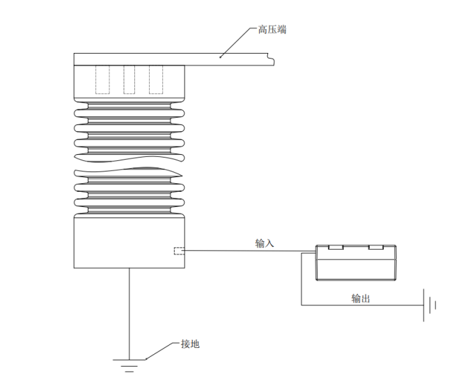 ZWPD-5400脉冲电流局放传感器(图5) ZWPD-5400脉冲电流局放传感器(图5)