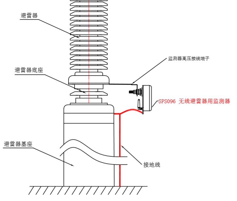 配电室开关柜智能化综合监管系统(图7)