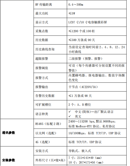 配电室开关柜智能化综合监管系统(图17) 配电室开关柜智能化综合监管系统(图17)