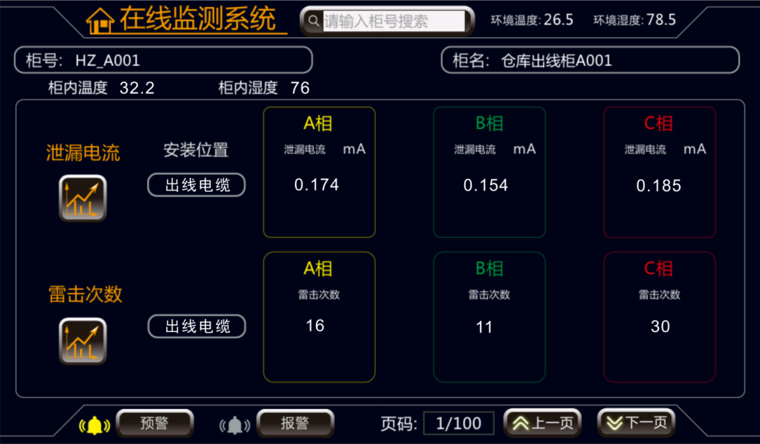 配电室开关柜智能化综合监管系统(图21) 配电室开关柜智能化综合监管系统(图21)