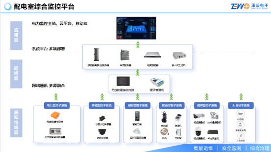 配电室综合监测系统(图2) 配电室综合监测系统(图2)