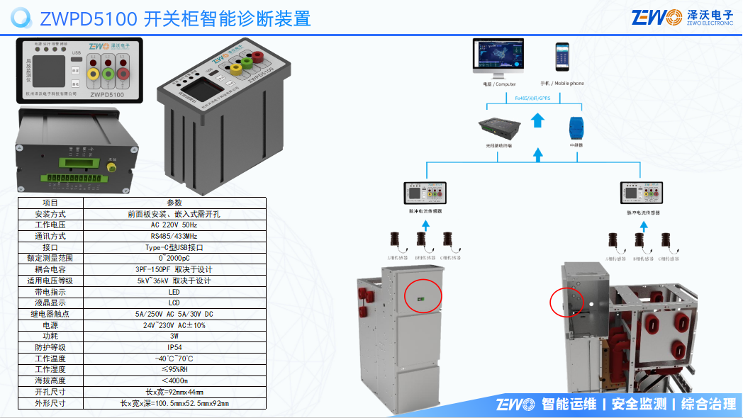 配电室综合监测系统(图5) 配电室综合监测系统(图5)