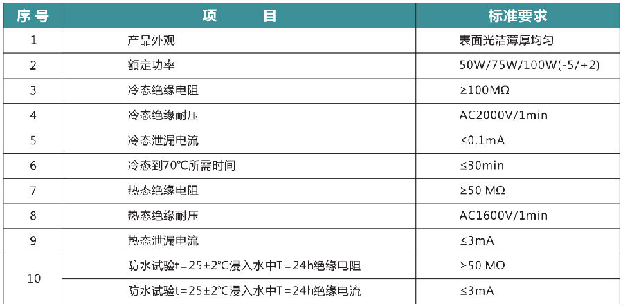 泽沃电子配套负载ZLH-S系列硅橡胶加热器(图1)