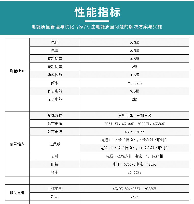 泽沃电子三相电压表ZW-U-3X4系列三相多功能电力仪(图2)