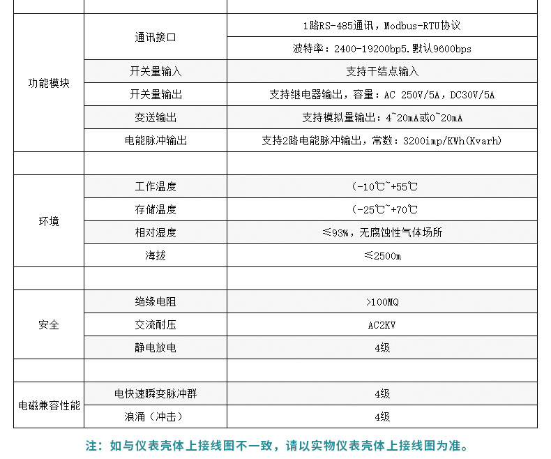 泽沃电子三相电压表ZW-U-3X4系列三相多功能电力仪(图3)