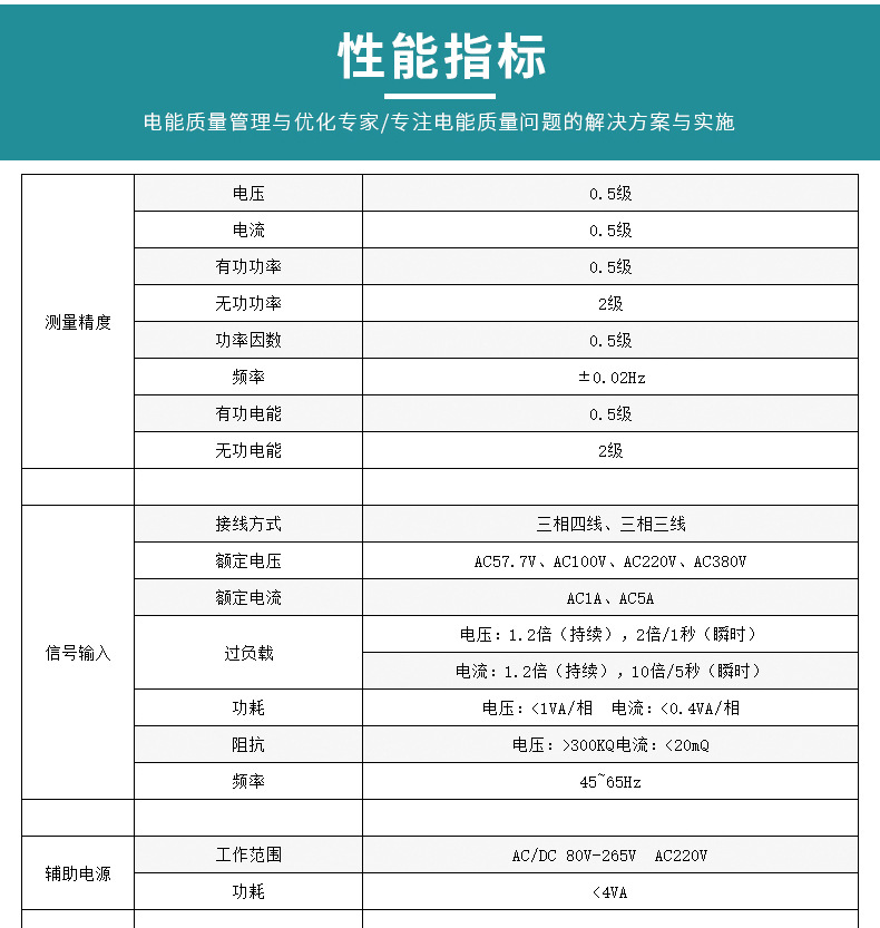 泽沃电子三相电流表 三相多功能电力仪表电流表(图3)