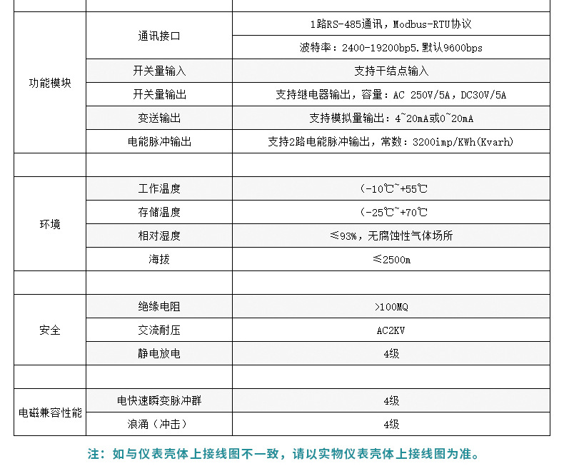 泽沃电子三相电流表 三相多功能电力仪表电流表(图4)