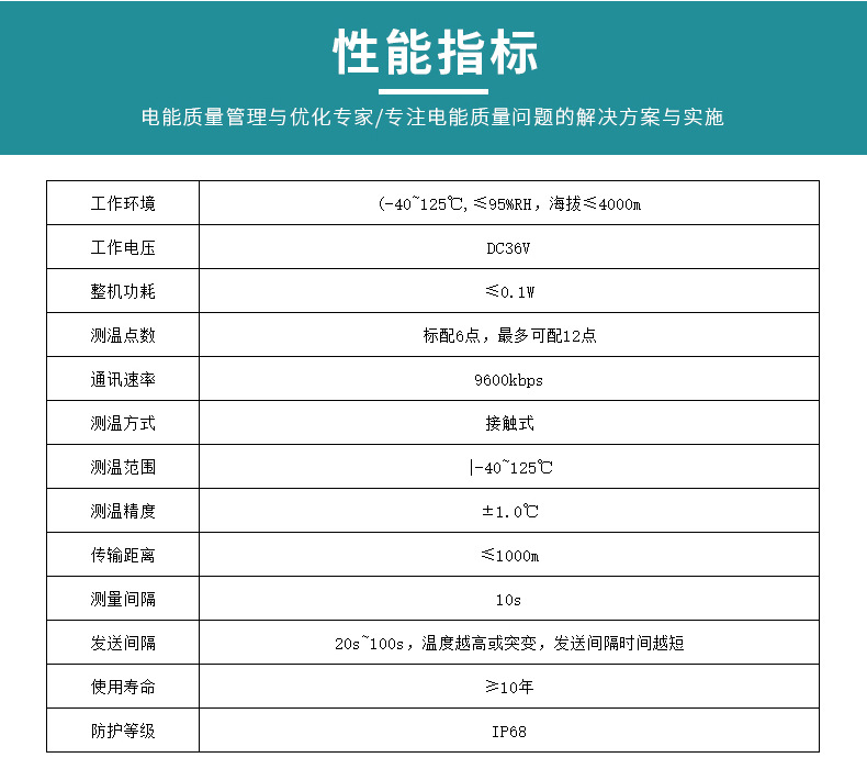 泽沃电缆沟测温传感器ZWMSA-10TS系列(图4)