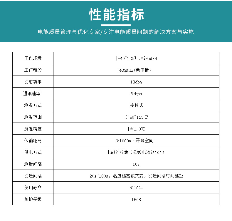 泽沃电子高压线夹测温传感器 ZWMSA-09TS系列测温传(图5)