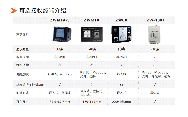 泽沃无线温度接收终端 ZWMTA-TS系列收终端接收器(图5)