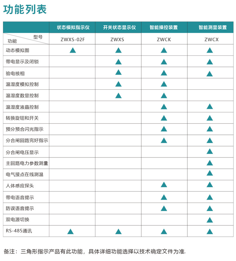 泽沃开关柜智能测显装置ZWCX-TS系列智能测显装置(图2)