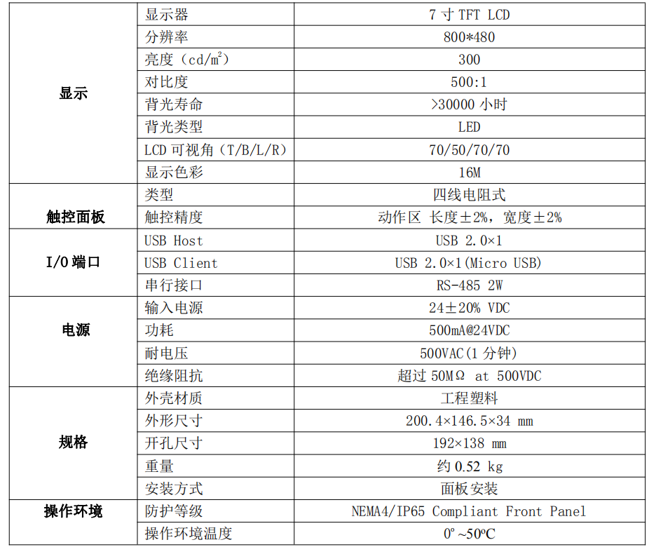 ZW2511型 无线温度接收终端(图1)