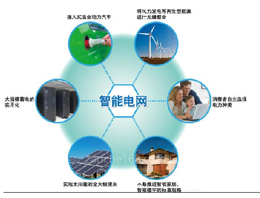 智能电网增长趋势将持续,任重而道远(图1) 智能电网增长趋势将持续,任重而道远(图1)