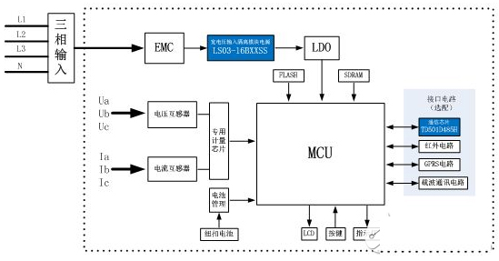 小体积三相四线智能电表的电源解决方案(图1)