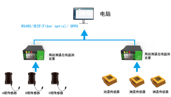 综合在线监测系统技术方案(图1)