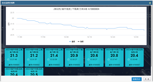 红外云台温度在线监测系统ZWIR(图11)