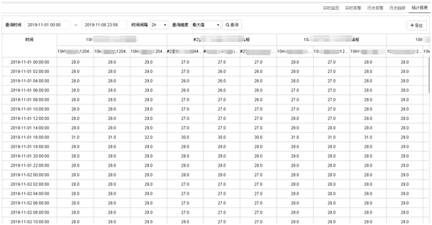 低压母线槽无线测温系统-技术方案(图11)