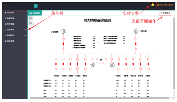泽沃智能互联配电运维管理系统技术方案(图2)