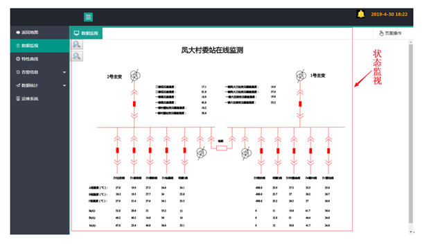 泽沃智能互联配电运维管理系统技术方案(图7)