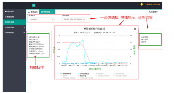 泽沃智能互联配电运维管理系统技术方案(图9)